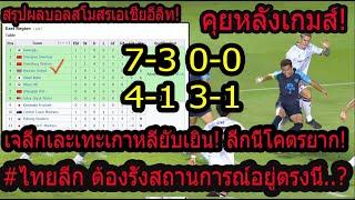 #ช็อค!เจลีกญี่ปุ่นโดนยับ!7-3 บ้าอะไรเนี่ย..?/บุรีรัมย์ฉกแต้มใหญ่จากแชมป์เจลีก! จุดยืนชัดเจนเต็มระบบ!