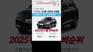 [#6322 #에너지발전장치 내연기관에 설치했을때 연비향상율] #보연배터리 설치차량 #제네시스 #gv80 3.0디젤 상시4륜구동 #연료절감 #요소수절감 #출력향상 #소음저감