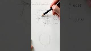 How to draw a head EASY - Loomis method