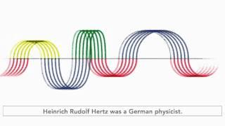 Heinrich Rudolf Hertz - Amazing Google Doodle