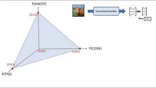 Uncertainty (Aleatoric vs Epistemic) | Machine Learning