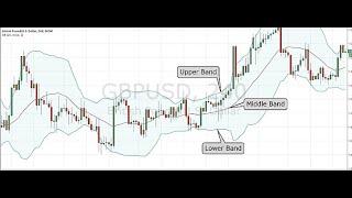 Bollinger Bands for Beginning Traders