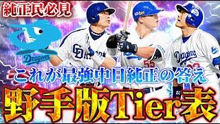 【2025最新版】中日純正ガチ勢が真剣に考えたTier表野手編！現環境であの選手がSSランクに！？この動画見ておけば答えが全て分かります！【プロスピA】#プロスピ#プロスピa#リアタイ#中日純正