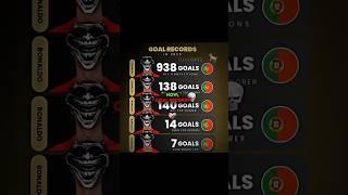 The Greatest Player Of All Time #shorts#viralvideo #funny#trending#football#fyp