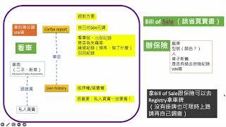 我在加拿大買二手車被騙了....二手車買賣流程與注意事項