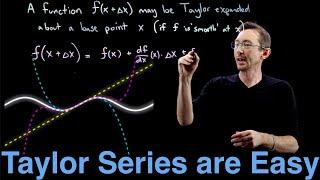 Taylor Series and Power Series Made Easy (with Pictures): Review of Calculus