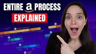 Amazon FBA Step By Step Process Timeline