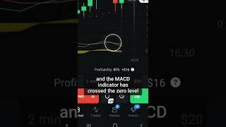 Olymp Trade Kind martin strategy EXPLAINER