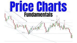 Understanding Price Charts Using Price Action