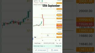 Nifty live intraday trading | Profit 5k booked |12th September trade| nifty Falling #Mr_kattorious