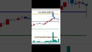 누구나 쉽게 할 수 있는 3분봉 단타 매매 / 넥슨게임즈 3분봉