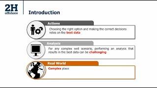 2H Offshore Webinar | An Enhanced Analysis Approach for Complex Wells