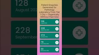 Patient Enquiries Generated for Pathology Laboratory From Tier 1 City = Organically Without Paid Ads