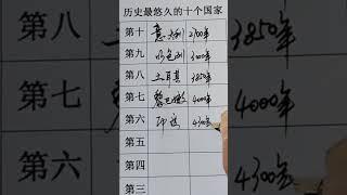 历史最悠久的十个国家，你知道几个？
