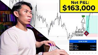 How I Made $163K Trading in 20 Days Using Market Mechanics [FULL BREAKDOWN]