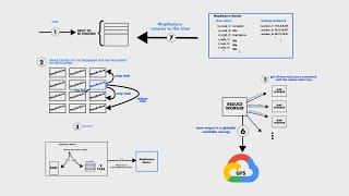 How MapReduce Works?