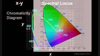 Color Vision 2: Color Matching