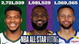 2025 NBA All-Star Voting Update - 2nd Fan Vote Returns