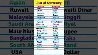 List of Currencies | Country and currency | Did You Know | #shorts #dollar #currency #world #gk