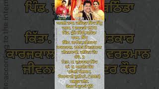 History of Raja Sidhu #motivation #youtubeshorts