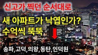 새아파트는 분양가 밑으로는 안떨어진다더니..몇 억씩 마피 붙어?