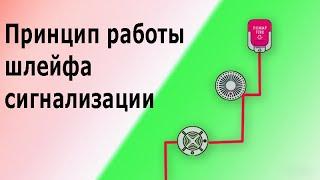 Как работает шлейф сигнализации. Испытания контрольного прибора изменением сопротивления шлейфа.