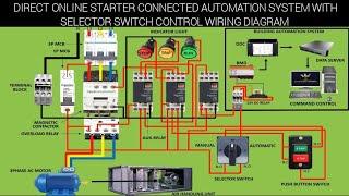 P2 DIRECT ONLINE STARTER | CONNECTED AUTOMATION SYSTEM WITH |SELECTOR SWITCH CONTROL WIRING DIAGRAM