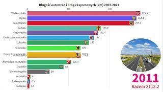 Długość autostrad i dróg ekspresowych w Polsce według województw (km) 2003-2021