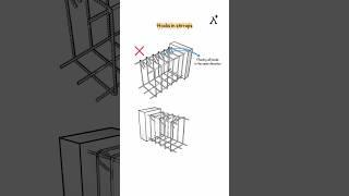 Construction Practices: Placement of shear stirrups