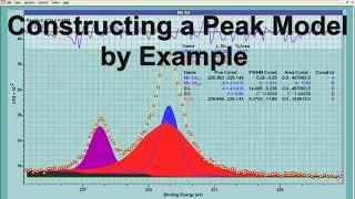 Peak Fitting by Example in CasaXPS