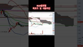 hlb글로벌 목표가 및 대응라인 #hlb글로벌 #hlb글로벌주가전망 #hlb글로벌주가 #hlb글로벌전망 #hlb글로벌목표가 #hlb #hlb주가전망 #hlb대응전략