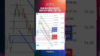 (5/2/2025) 特朗普政策突袭频发，国际油价跟随上蹿下跳 | ATFX 原油分析