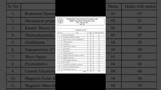 12th class Physics Mark Weightage Maharashtra Board 2024-2025 #hsc #12thclass #Maharashtraboard