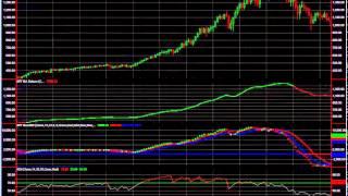 Powerful Trending Indicator - free from Breakpoint Trades.com