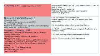 Hypertension history and exam for AMC