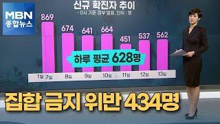 집합금지 위반 434명…일주일 평균 확진자 한 달만에 600명 밑으로 [MBN 종합뉴스]
