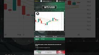 Traders Hub Technical Analysis 20.08.2024