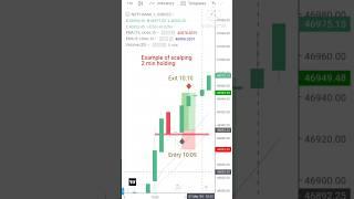 21 Mar |Trade The Market | #banknifty #intraday #optionstrading #trading #nifty #stockmarket #option