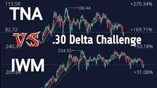 TNA vs IWM | Leveraged etf strategy | 30 Delta comparison | edeltapro