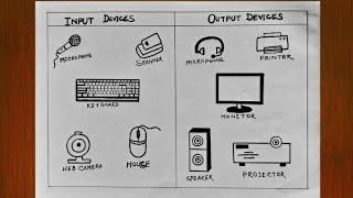 How to draw Input Devices and Output Devices