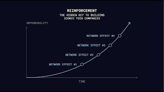 Building a startup that can endure decades of competition