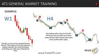 Crush The FX Market With This Trick, M-T-F Analysis The Right Way!