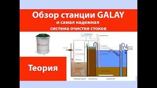 Обзор станции Galay и самая надежная система очистки стоков