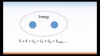 Basic Energy Model