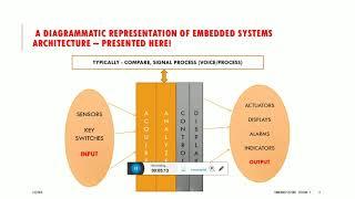 What is an Embedded System?
