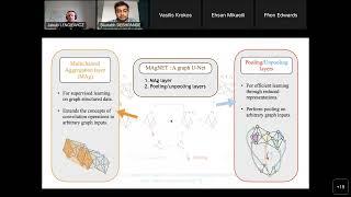 ML Seminar : Learning scientific simulations with aggregation and attention-based neural networks