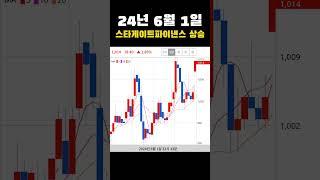 #오늘의상승코인 24년 6월 1일 스타게이트파이낸스 상승