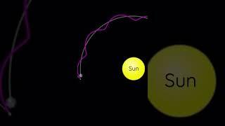 how the MOON really travels in space