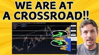 Monitor These Indicators For Possible Market Rallies! Plus We Talk TLT, Government Shutdown & More!