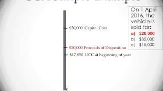 Capital Cost Allowance (Canada)